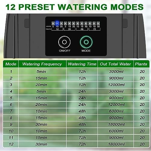 12 Timer Modes Solar Drip Irrigation System - Auto Drip Irrigation Kits with Anti-Siphon Supports 20-30 Pots, Solar Powered Garden Watering System for Indoor & Outdoor Plants, 3W, 65.6 FT