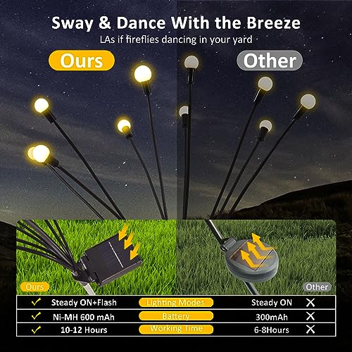 ZKEEZM 10LED Solar Garden Lights Solar Swaying Light Sway by Wind Solar Firefly Lights Outdoor Waterproof Landscape Decoration Lights Pathway Yard Walkway Patio Decoration Camping Warm White(6 Pack)