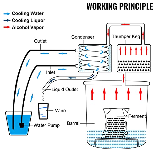VEVOR Moonshine Still 3 Gal 12L Stainless Steel Water Alcohol Distiller Copper Tube Home Brewing Kit Build-in Thermometer for DIY Whisky Wine Brandy, 3GAL, Sliver 3 pots