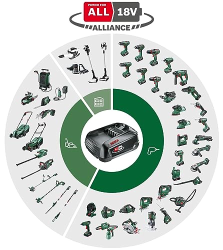 Bosch 18V Cordless Brushless Trim Router Without Battery, Inc 3mm Round Over Bit, 1/4" Collet, Parallel Guide (AdvancedTrimRouter 18V-8). Made in Europe