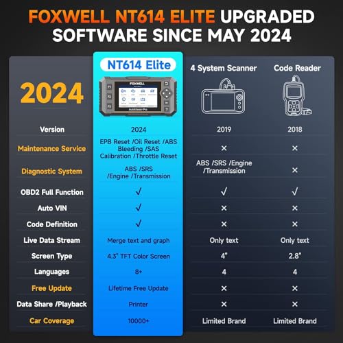 FOXWELL NT614 Elite Car Scanner, 2023 Engine Airbag Transmission ABS Scan Tool with 5 Services ABS Bleeding, SAS Calibration, EPB Throttle Oil Light Reset Tool, Live Data OBD2 Scanner Diagnostic Tool