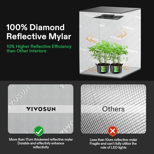 VIVOSUN S558 5x5 Grow Tent, 60"x60"x80" High Reflective Mylar with Observation Window and Floor Tray for Hydroponics Indoor Plant for VSF6450