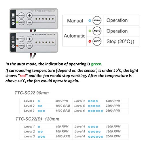 TITAN- 12V DC 120mm Double Rack Mount Cooling Fan for Caravan RV fridge Vent and Ventilation Grille -TTC-SC22 (90mm)