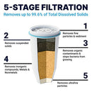 ZeroWater Replacement Filter for Pitchers, 4-Pack - ZR-006