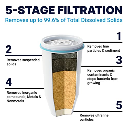 ZeroWater Replacement Filter for Pitchers, 4-Pack - ZR-006