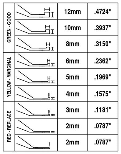Lisle 81850 Combination Brake Lining Gauge Set