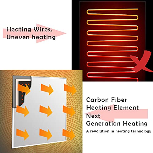 Far Infrared Heating Panel 450W 2 PACK Ultra Slim Heater Radiator Eco Wall Mount Electric Heater…