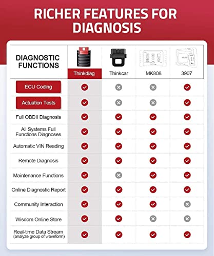 thinkcar Thinkdiag Obd2 Diagnostic Device, Automotive Error Code Reader for Complete Systems, OBD2 Bluetooth Adapter with 16 Reset Services, Active Test, ECU Coding, iOS and Android App