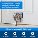 PetSafe Interior and Exterior Cat Door – Microchip RFID Pet Door – 4-Way Locking – Works With up to 40 Programmed Pets