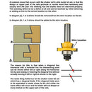 Yakamoz Set of 2Pcs Bevel Stile and Rail Router Bit Set | 1/2-Inch Shank | 7/8-Inch Stock | 3/8-Inch Cutting Depth