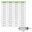 2Pcs Stainless Steel Pipe Fittings, Male Threaded Pipe Fitting for Air Pipe, Water Pipe, Fuel Pipe (DN15 1/2" 300mm)