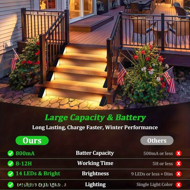 1 Piece White Bright 14-LED Solar Powered Step Lights - Automatic Outdoor Waterproof Illumination for Stairs, Deck, Pathway & Garden (Warm White)
