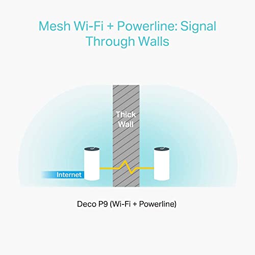 TP-Link Deco P9 Whole Home Powerline Mesh Wi-Fi System, Up to 4000 Sq ft, Thick Wall, Works with Amazon Echo/Alexa, Wi-Fi Booster, Parental Controls, Pack of 2 (UK Version)