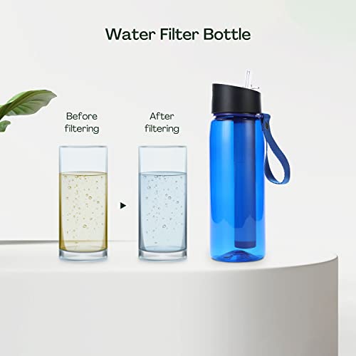 Kiliroo Outdoor Water Filter Straw, Personal Water Filtration, Emergency Survival Gear, Water Purifier for Camping, Hiking, Climbing, Backpacking, Up to 1500L Water (1x Water Bottle Filter Straw)