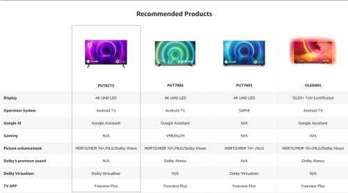 Philips 55-Inch 4K LED Android Smart TV | UHD & HDR10+ | Dolby Vision & Dolby Atmos | P5 Perfect Picture Engine | Google Assistant Compatible | 55PUT8215/79