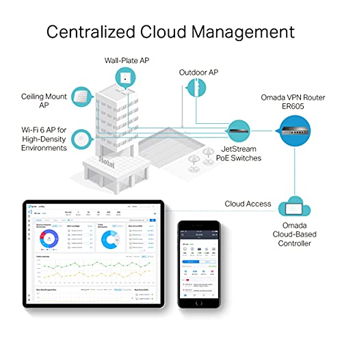 TP-Link Omada Gigabit Multi-WAN VPN Router, Centralised Management, Intelligent Monitoring, Cloud Access (ER605) | AU Version |