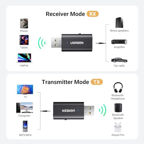 UGREEN Bluetooth 5.1 Transmitter Receiver 2 in 1 Wireless Bluetooth Adapter 3.5mm Audio to Bluetooth Adaptor Aux Bluetooth Dongle USB Powered with Mic for Car, TV, Headphones, Home Stereo, Speaker, PC