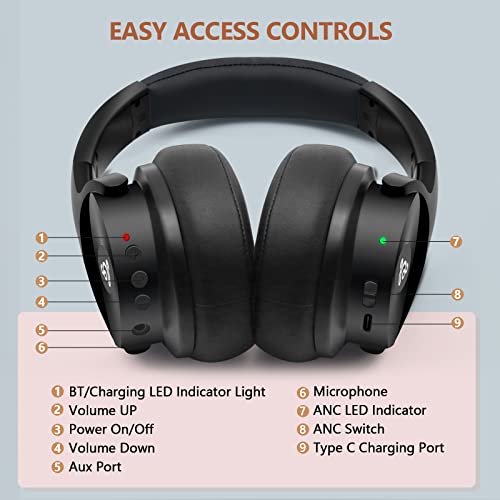Active Noise Cancelling Headphones, Arcismati A10 Wireless Over Ear Bluetooth Headphones with Mic, 25H Playtime, Hi-Fi Stereo Deep Bass with Airline Adapter, Memory Foam, Foldable