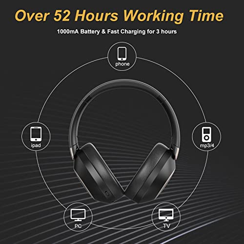 Active Noise Cancelling Headphones, Wireless Headphones, Bluetooth 5.3 & 52H Working time, CVC 8.0 Mic, Over 25dB Noise Reduce, Hi-Fi Audio Sound, USB-C Fast Charging, ANC Earphones for TV, PC, Phone
