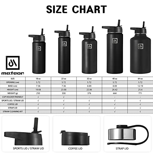 Meteor Insulated Stainless Steel Water Bottle, Vacuum Insulated Drink Bottle with Straw, Sports Water Bottle, Vacuum Flask, 3 Lids with Straw, Perfect for Kids, Sports, and Travel