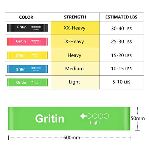 Gritin Resistance Bands, [Set of 5] Skin-Friendly Resistance Fitness Exercise Loop Bands with 5 Different Resistance Levels - Free Carrying Case Included - Ideal for Home, Gym, Yoga, Training