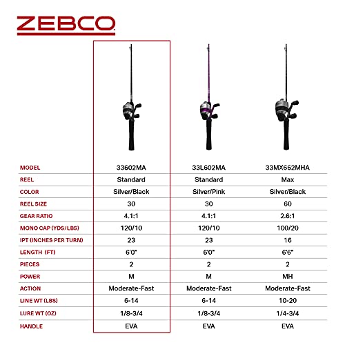 Zebco 33 Spincast Reel and Fishing Rod Combo, 6-Foot 2-Piece Fiberglass Rod with EVA Handle, Quickset Anti-Reverse Fishing Reel with Bite Alert, Silver/Black