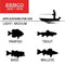 Zebco 202 & 404 Spincast Reels and Fishing Rod Combos (2-Pack), 5-Foot 6-Inch 2-Piece Fishing Pole, Size 30 and 40 Reels, Right-Hand Retrieve, Pre-Spooled with 10 lb and 15 lb Cajun Line, Black/Red