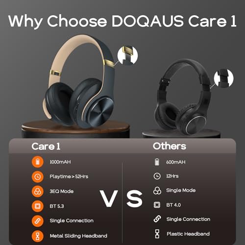 DOQAUS Wireless Headphones Over Ear, Wireless Bluetooth Headphones with 3 EQ Modes, 52 Hours Playtime HiFi Stereo Headphones with Microphone and Soft Protein Earpads for Cellphone TV and PC (Grey)