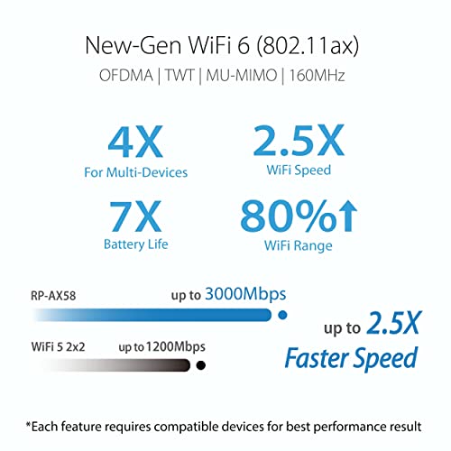 ASUS RP-AX58 AX3000 Dual Band WiFi 6 (802.11ax) Range Extender/AiMesh Extender AiMesh Support, Easy Setup, Multiple SSID,WiFi 6 Easy Set up via Mobile app