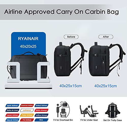 SPAHER Travel Backpack Ryanair Cabin Bag 40x20x25 Hand Luggage Backpack 15.6 Inch Laptop Backpack Hand Cabin Luggage Approved Carry On Bag Rucksack Flight Bag with USB 20L for Man Women