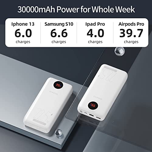 ROMOSS 30000mAh Power Bank, 22.5W PD Portable Charger 3 Outputs USB C Power Bank External Battery Packs Power Bank Fast Charger Compatible with iPhone 13/12, iPad Pro, Samsung S22/S21 and More