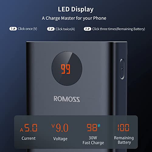 ROMOSS 30000mAh Power Bank, PD 30W USB C Fast Charging Portable Charger with 3 Inputs & 3 Outputs External Battery Pack for iPhone 14/13/12, iPad, Samsung S22/S21 and More Smart Devices
