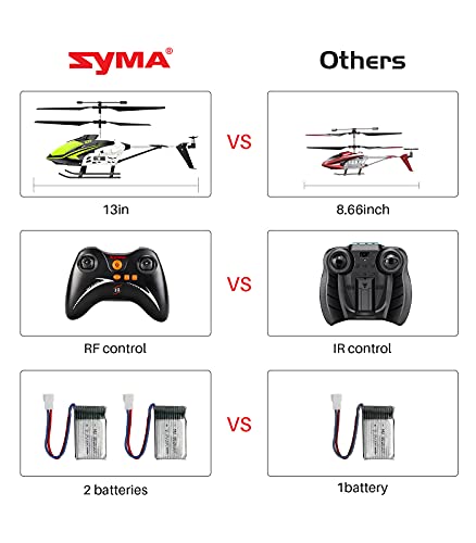 (Green) - SYMA RC Helicopter, S39 Aircraft with 3.5 Channel,Bigger Size, Sturdy Alloy Material, Gyro Stabiliser and High & Low Speed, Multi-Protection Drone for Kids and Beginners to Play Indoor-Green