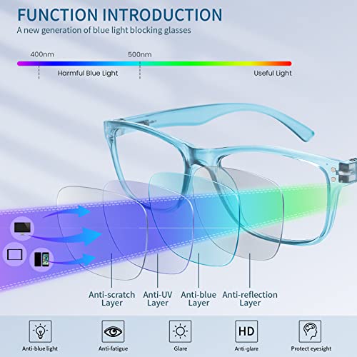 Fetrrc Reading Glasses Blue Light Blocking, Computer Readers for Women/Men, Anti Glare/Fatigue Clear Fashion Square Eyeglasses 5 Pairs ( Mix Colors, 2.0 )