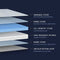 Newentor 7cm Dual-Layer Memory Foam Mattress Topper - Generous Thickness Mattress Topper Bed with Back Support - Mattress Topper for Sofa Bed, Caravan, Hard Mattress, Old Mattress, Queen