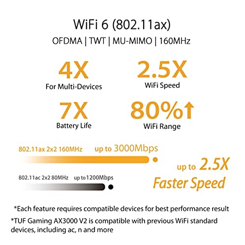 ASUS TUF Gaming AX3000 V2 Dual Band WiFi 6 Router with Mobile Tethering (Replacement of 4G 5G routers) 2.5Gbps Port, Mobile Game Mode, Free Internet Security, AI Mesh, Gear Accelerator, Adaptive QoS