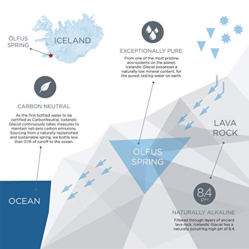 Icelandic Glacial Premium Spring Water, 12 x 1.5 Litre