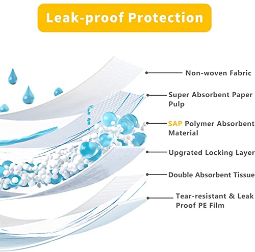 Pet Training Pads Leak-Proof and Super Absorbent Dog Pee Pads for Dogs, Puppies, Cats, Rabbits, Disposable Fast Drying Pee Mats for Housetraining (60 * 45cm, Blue, 50pcs)