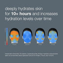 Circular Hydration Serum 30ml