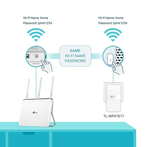 TP-Link AV1000 Gigabit Powerline ac Wi-Fi Kit, Broadband/WiFi Extender, WiFi Booster/Hotspot, Up to 300 Meters Over existing Electrical Wiring, No Configuration Required, UK Plug (TL-WPA7617 KIT) (UK Version)