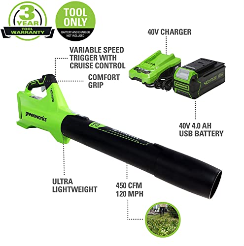 Greenworks 40V Axial Blower (450 CFM / 120 MPH), 4Ah USB Battery and Charger, BL40B411