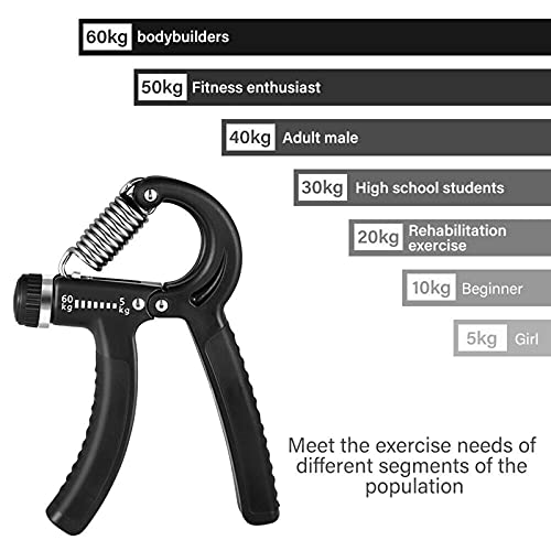 (2-in-1)Hand Grip Strengthener Exercise Set, MOIHSING Adjustable Resistance Hand Gripper 5-60KG with Finger Exerciser, Non-Slip Strength Trainer for Forearm Exercise, Optimise Hand Strengthen Workout