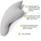 BESLKB Rotator Cuff Pillow - Shoulder Surgery Pillow - Side Sleeper Pillow for Neck and Shoulder Pain Relief, Post Shoulder Support (Grey)