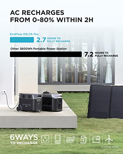 EF ECOFLOW DELTA Pro Portable Home Battery, Expandable Portable Power Station, 3.6kWh-25kWh, Huge 3600W AC Output, Solar Generator For Home Backup, Travel, Outdoor Camping Boats