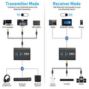 1Mii Bluetooth 5.3 Transmitter Receiver for TV to 2 Wireless Headphones, 3.5mm AUX Bluetooth Audio Adapter with AptX Adaptive/Low Latency/HD, for Airplane/Home Stereo/Speaker/Car