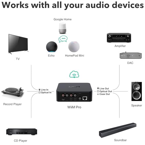 WiiM Pro AirPlay 2 Receiver, Chromecast audio, WiFi Multiroom Streamer, works with Alexa, Siri and Google assistant, Stream Hi-Res Audio from Spotify, Amazon Music, TIDAL and more