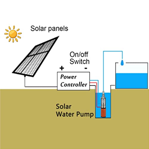 ZHKUO 200W 12V DC Solar Poered Submersible Water Pump 2300L/H 40m/131ft 3 Inch Stainless Steel Deep Well 1 inch Outlet Bore Electric Screw with 7m Cable for Agricultural Irrigation Garden Home Orange