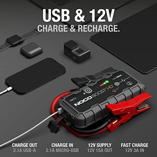 NOCO Boost HD GB70 2000A 12V UltraSafe Lithium Jump Starter Box, Car Battery Booster, Jump Start Pack, Portable Power Bank Charger, and Jumper Cable Leads for up to 8L Petrol and 6L Diesel Engines