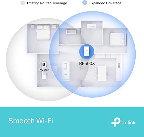 TP-Link AX1500 Dual Band Wi-Fi 6 Range Extender, Broadband/Wi-Fi Extender, Wi-Fi Booster/Hotspot with 1 Gigabit Port, Built-in Access Point Mode, Works with Any Wi-Fi Router, UK Plug (RE500X)