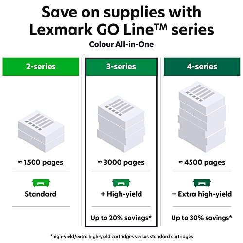 Lexmark MC3326i Colour Multifunction Laser Printer with Print, Copy, Cloud Fax, Scan and Wireless Capabilities, Full-Spectrum Security, 3 Year Guarantee and Prints Up to 24 ppm (UK Version)